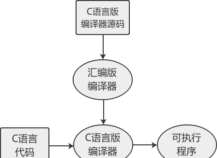 【c语言编译器哪个好,c 编译器哪个好】