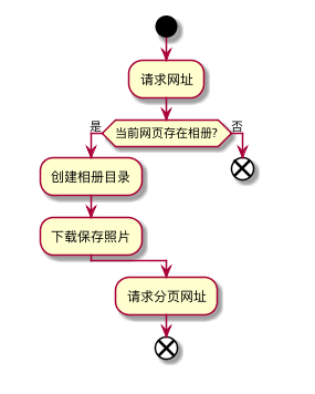 爬虫抓取客户联系方式(爬虫找客户电话有啥技巧) 爬虫抓取客户联系方式(爬虫找客户电话有啥技巧)