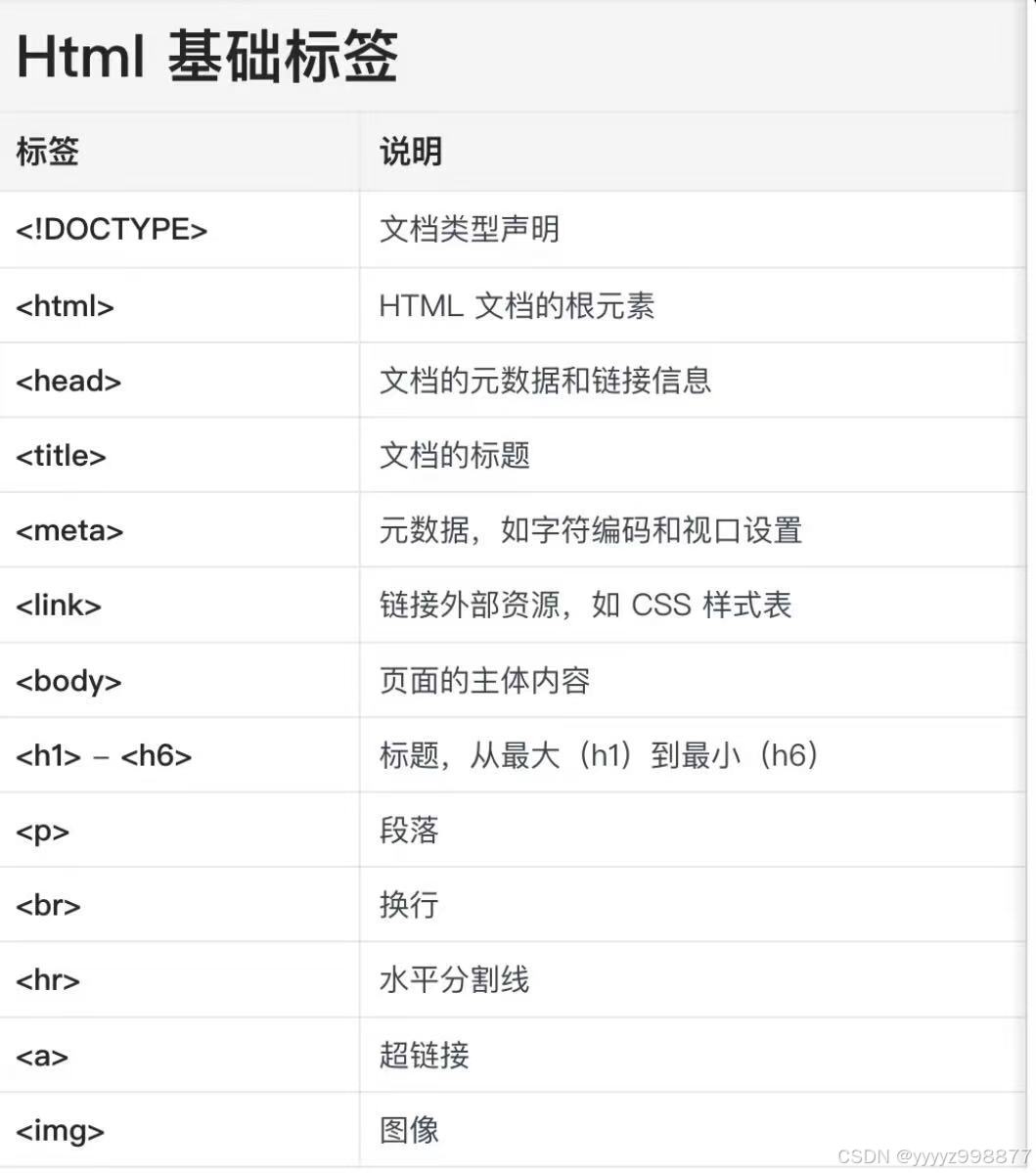html网页表格代码/html表单的完整代码 html网页表格代码/html表单的完整代码