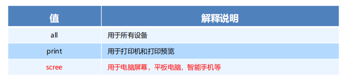 媒体查询尺寸/媒体查询尺寸的软件