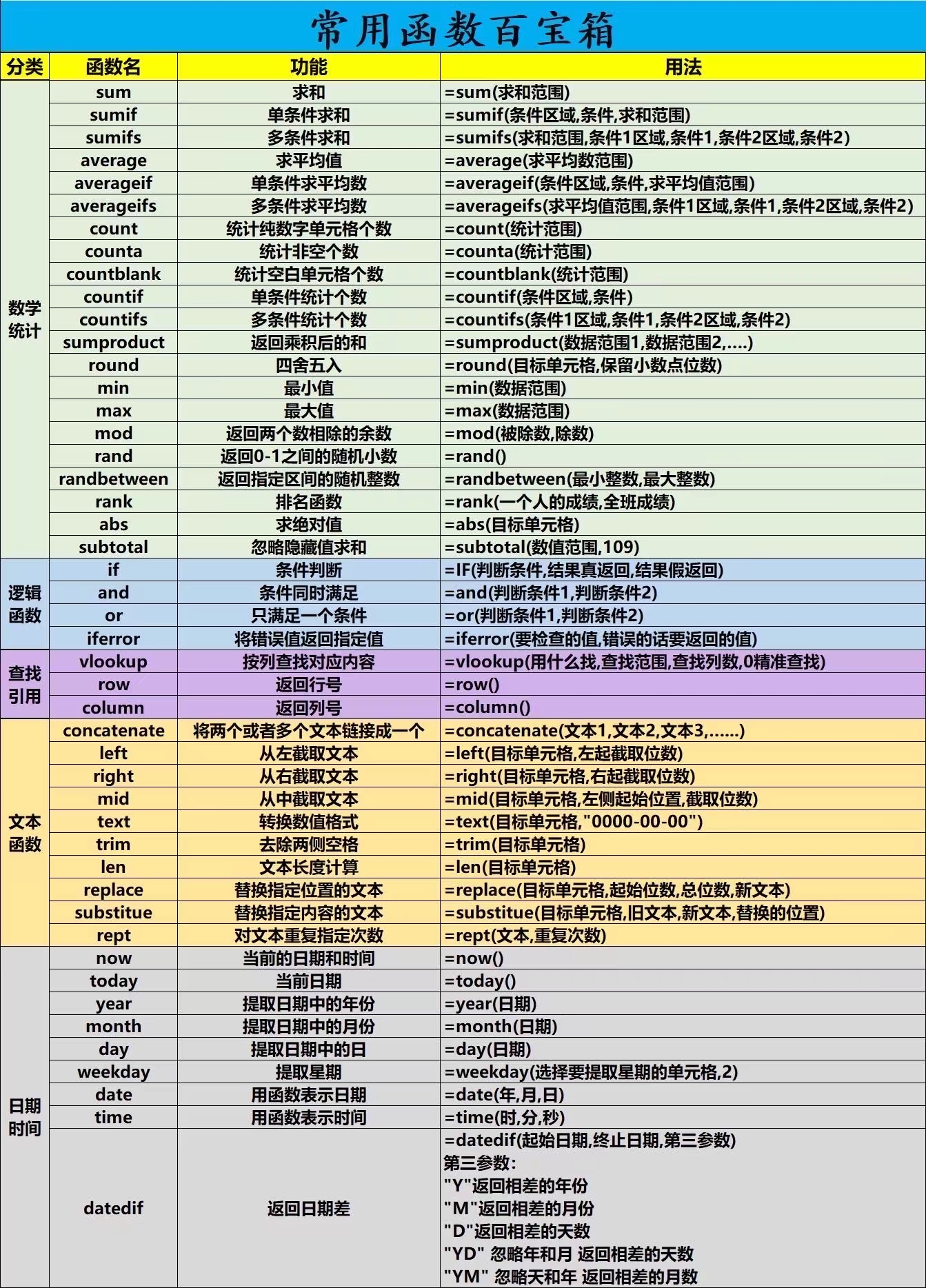 【c语言函数库查询手册,c语言的函数库在哪】