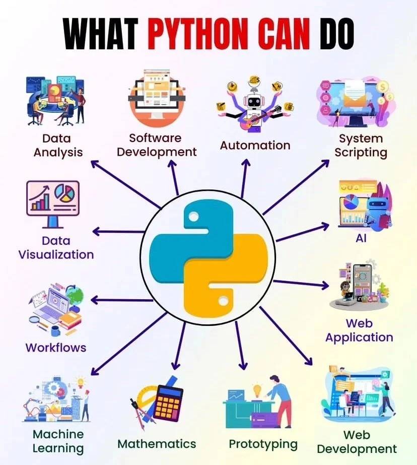少儿python和成人python的区别/少儿python线上培训哪家好