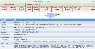 serialize是什么意思/serialno什么意思译成中文 serialize是什么意思/serialno什么意思译成中文