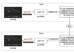serialize是什么意思/serialno什么意思译成中文 serialize是什么意思/serialno什么意思译成中文