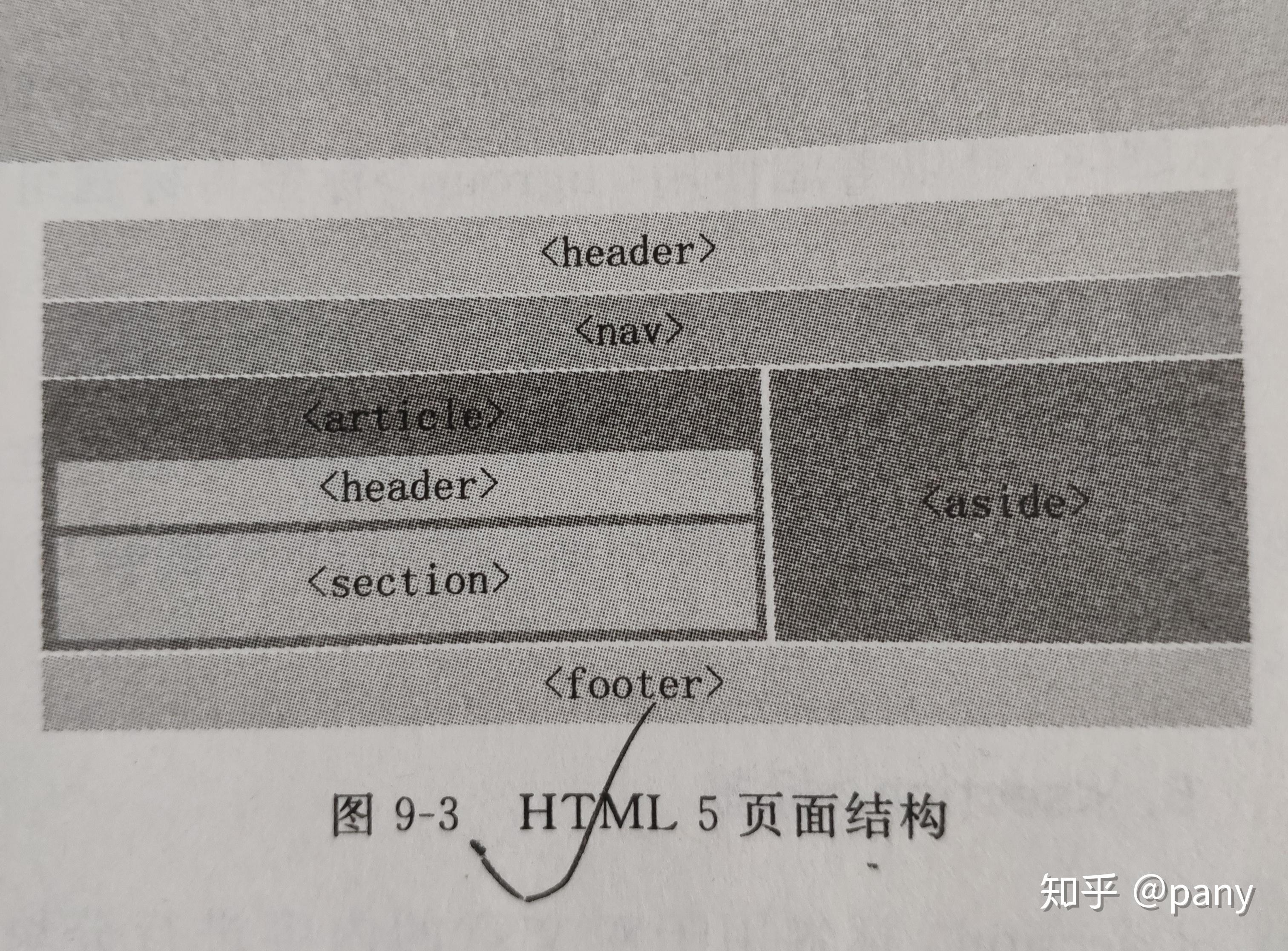 不学html直接学html5的简单介绍 不学html直接学html5的简单介绍
