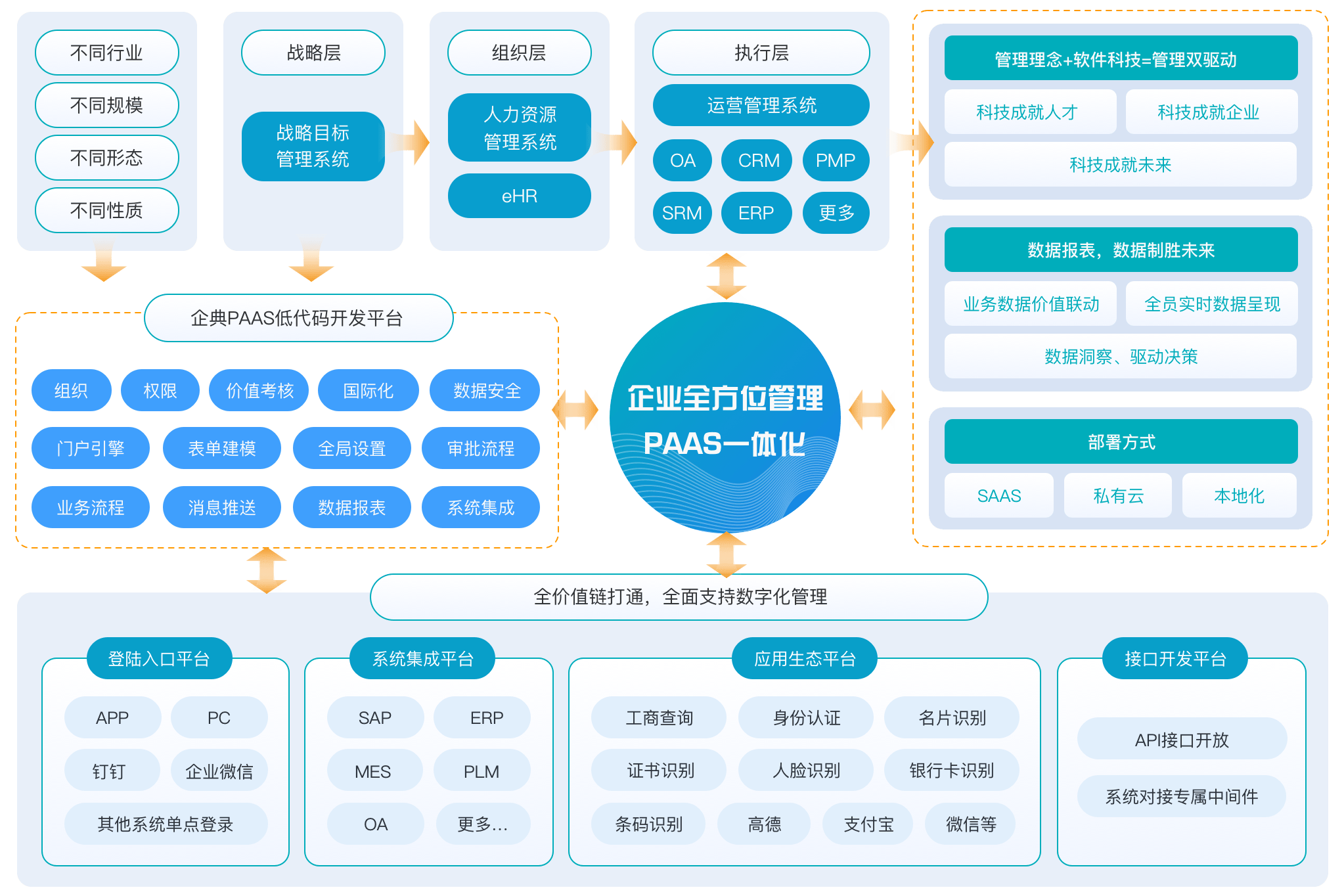 【国内低代码平台有哪些,低代码平台上市公司有哪些】 【国内低代码平台有哪些,低代码平台上市公司有哪些】