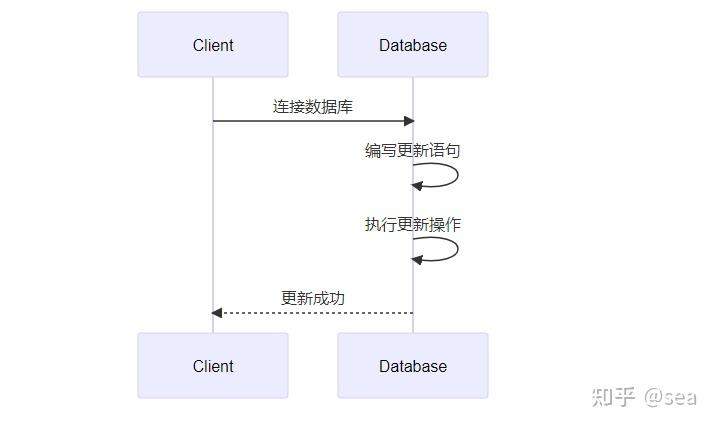 update语句从另外一个表获取数据（update 另一个表的数据）