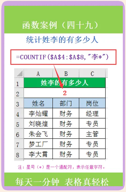 countifs三个条件计数(countif的条件怎么写) countifs三个条件计数(countif的条件怎么写)