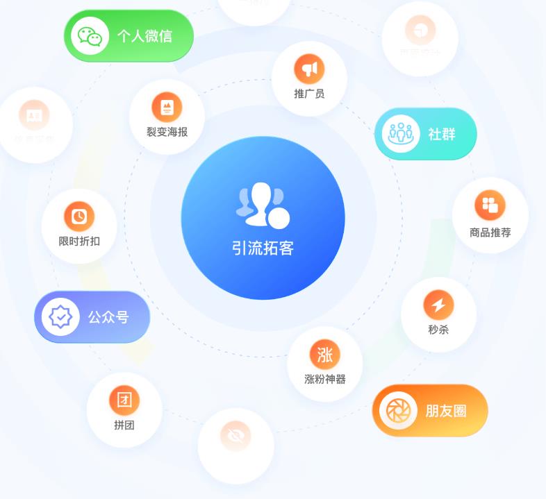 全新知识付费系统源码/知识付费风口过去了吗 全新知识付费系统源码/知识付费风口过去了吗