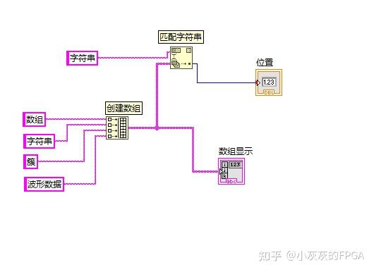 包含将两个字符串连接起来不用strcat的词条