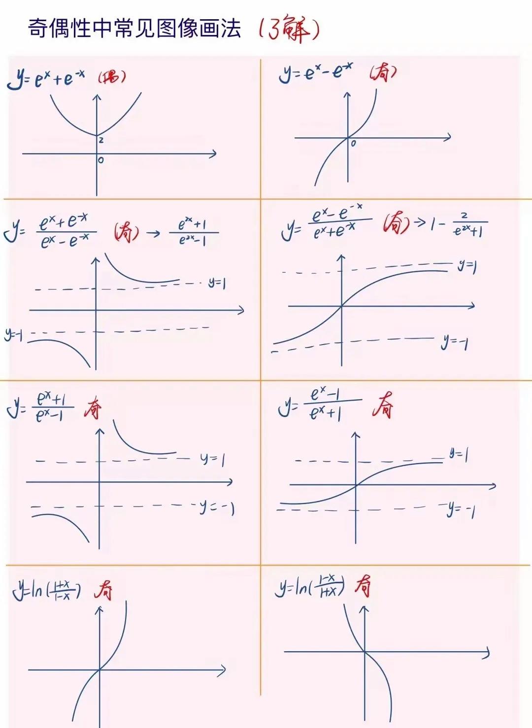 函数图像怎么画（各种函数图像怎么画）