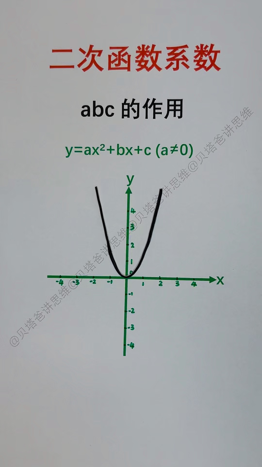 函数图像怎么画（各种函数图像怎么画）