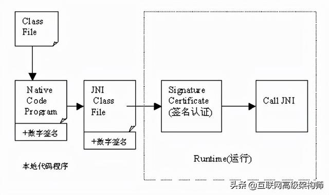 有了源码该如何使用/有了源码该如何使用手机 有了源码该如何使用/有了源码该如何使用手机