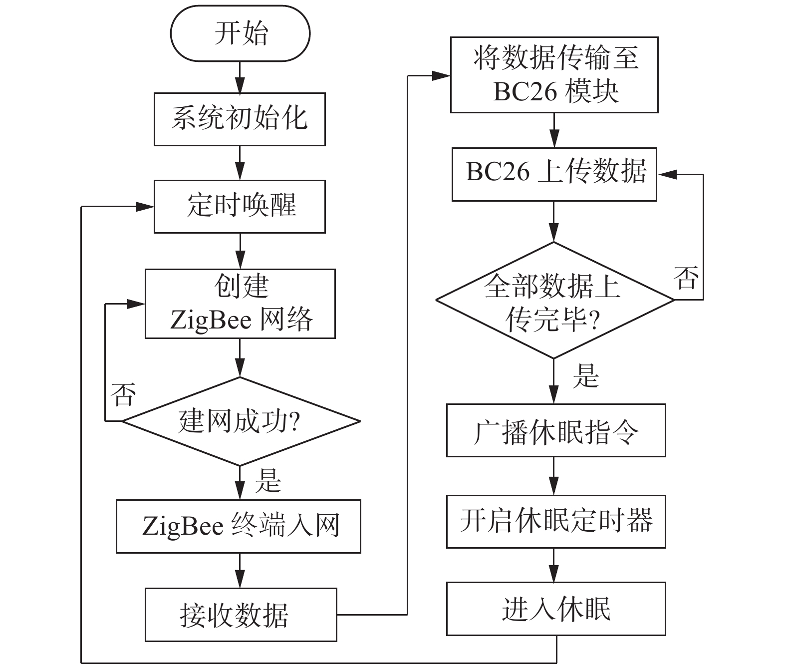 vb程序设计教程pdf（VB程序设计教程）