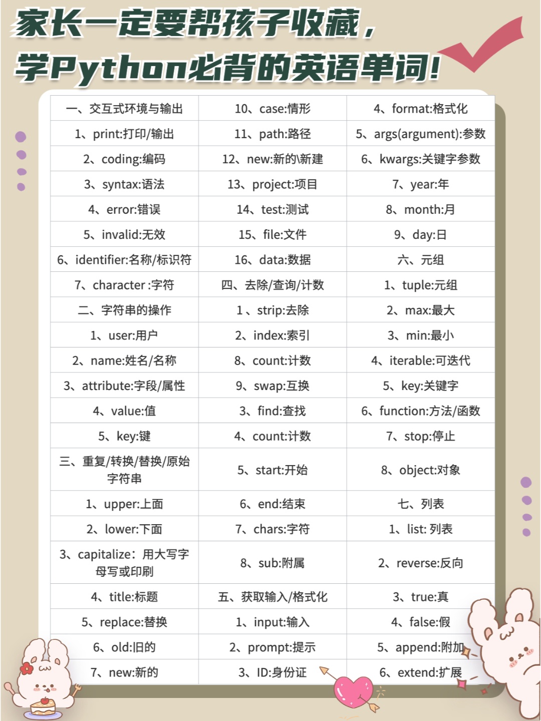 python初学编程必背/python编程初学者指南