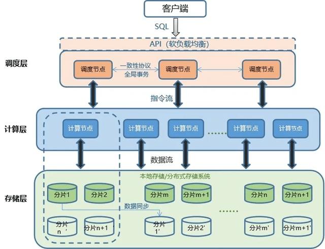 【数据库管理系统属于应用软件,数据库管理系统属于应用软件吗】