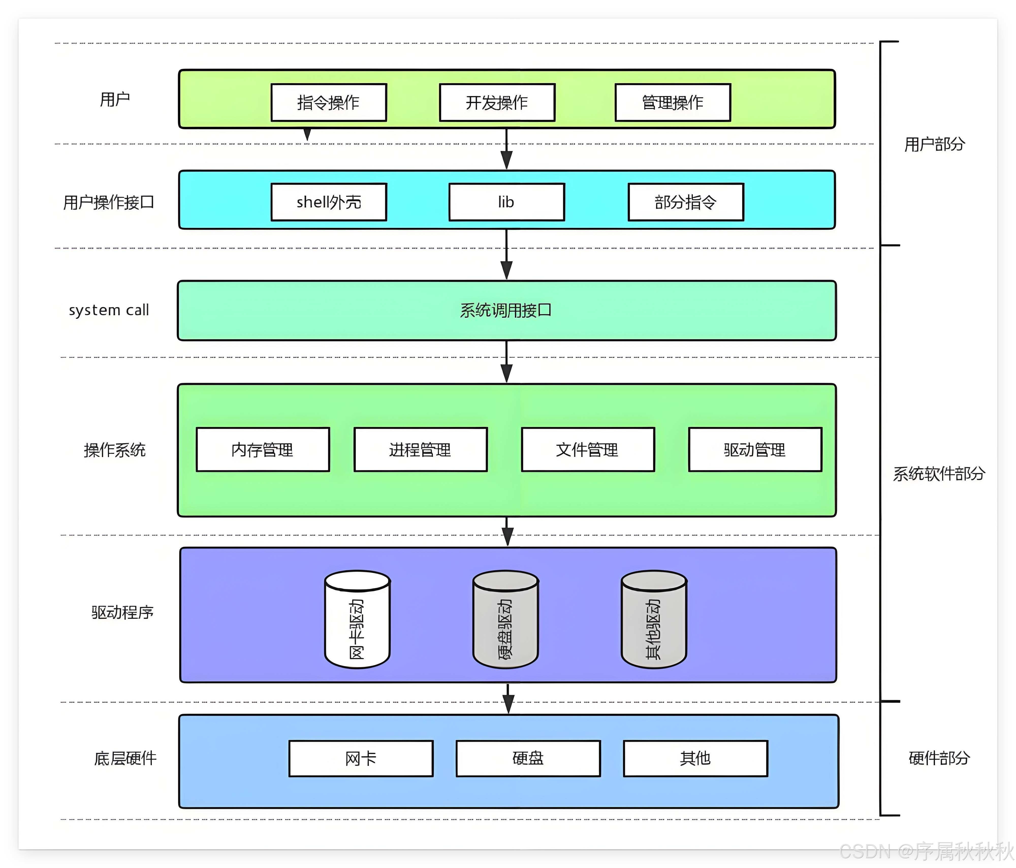 【struts2案例,struts2应用开发教程】