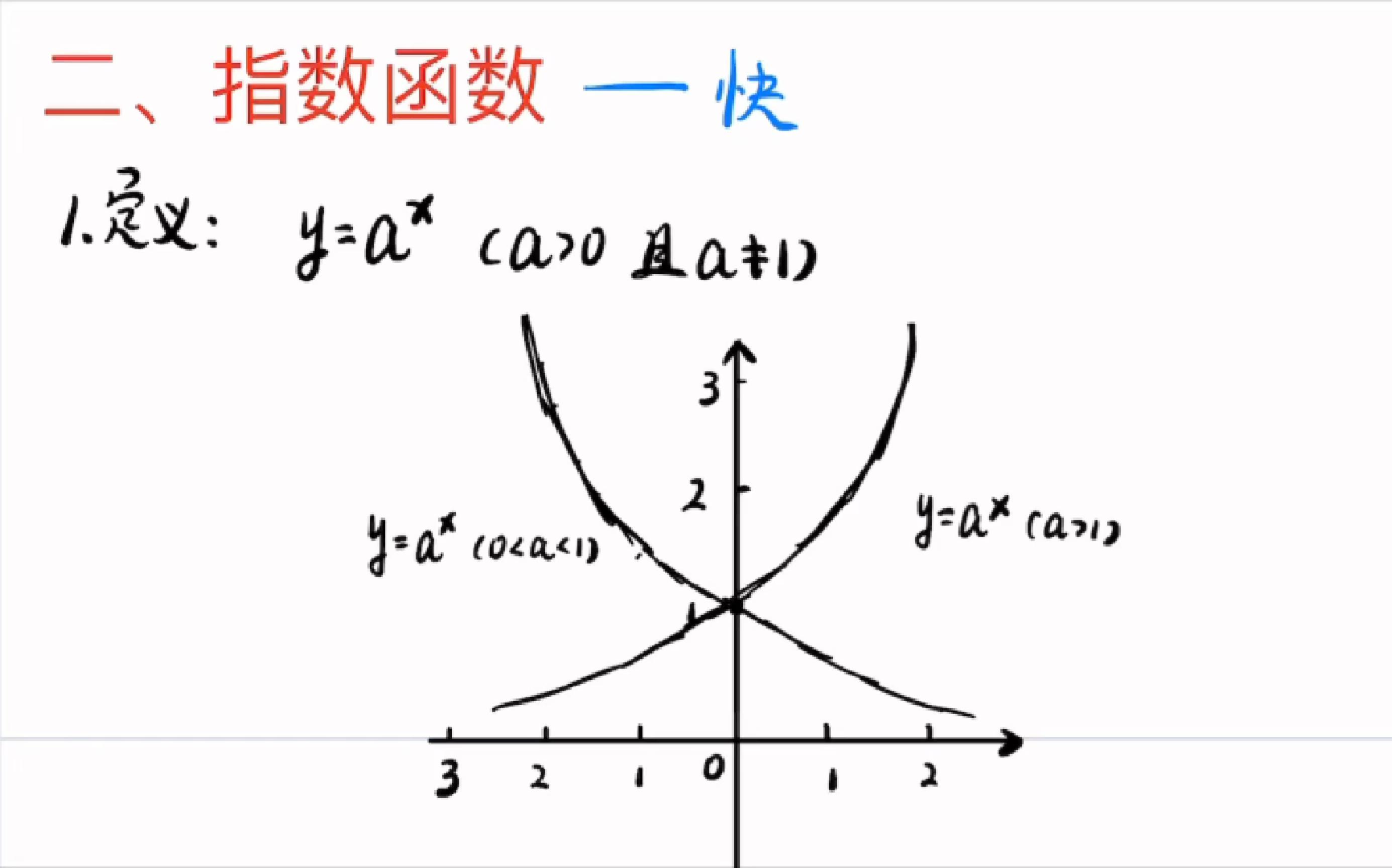 index函数/INDEX函数怎么用 index函数/INDEX函数怎么用
