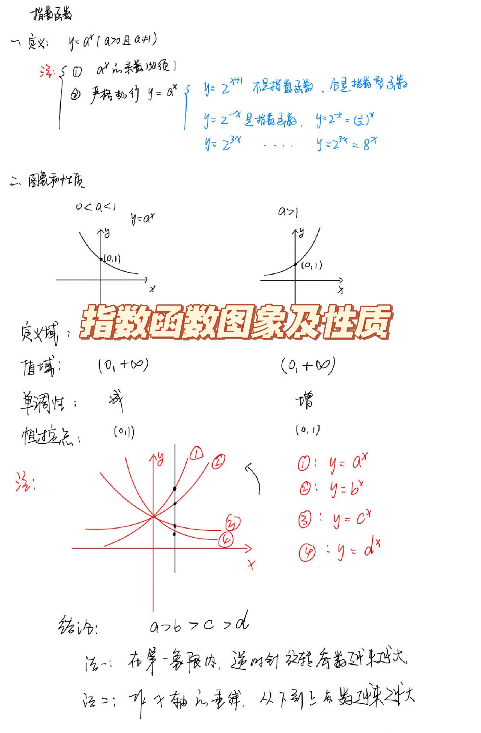 index函数/INDEX函数怎么用 index函数/INDEX函数怎么用