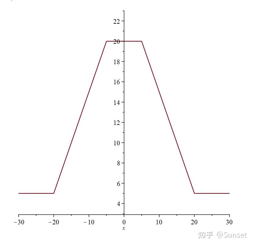分段函数/分段函数怎么画 分段函数/分段函数怎么画
