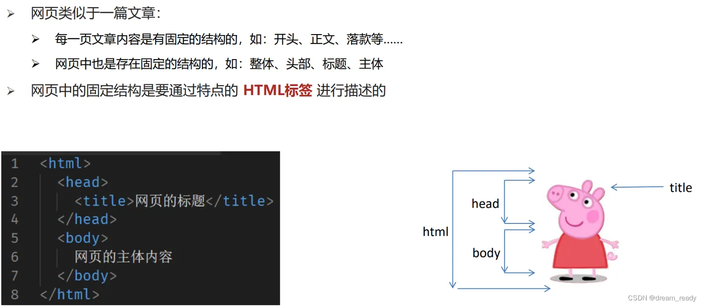 html中span标签的用法/html5中的span标签怎么用