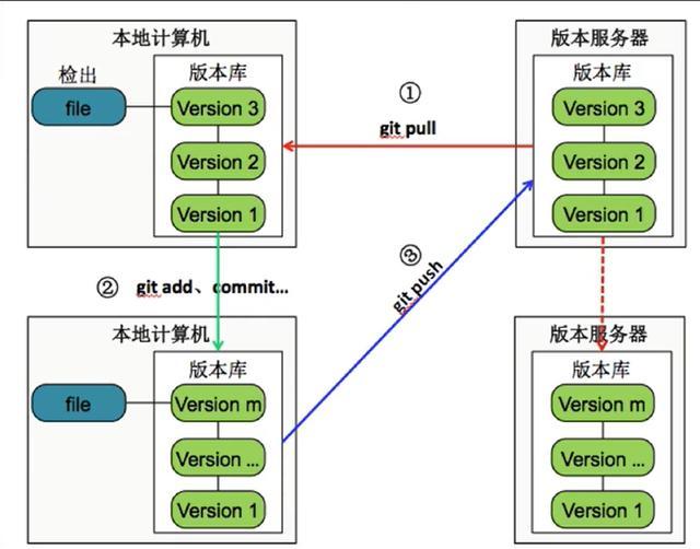 git源码下载/gitcode开源项目下 git源码下载/gitcode开源项目下