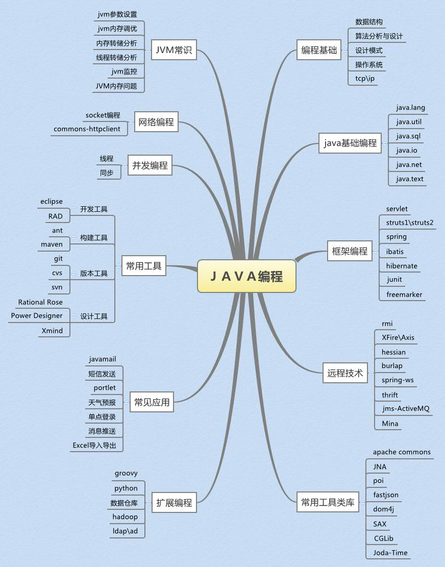 【javaapi文档,javaapi文档在哪里】 【javaapi文档,javaapi文档在哪里】