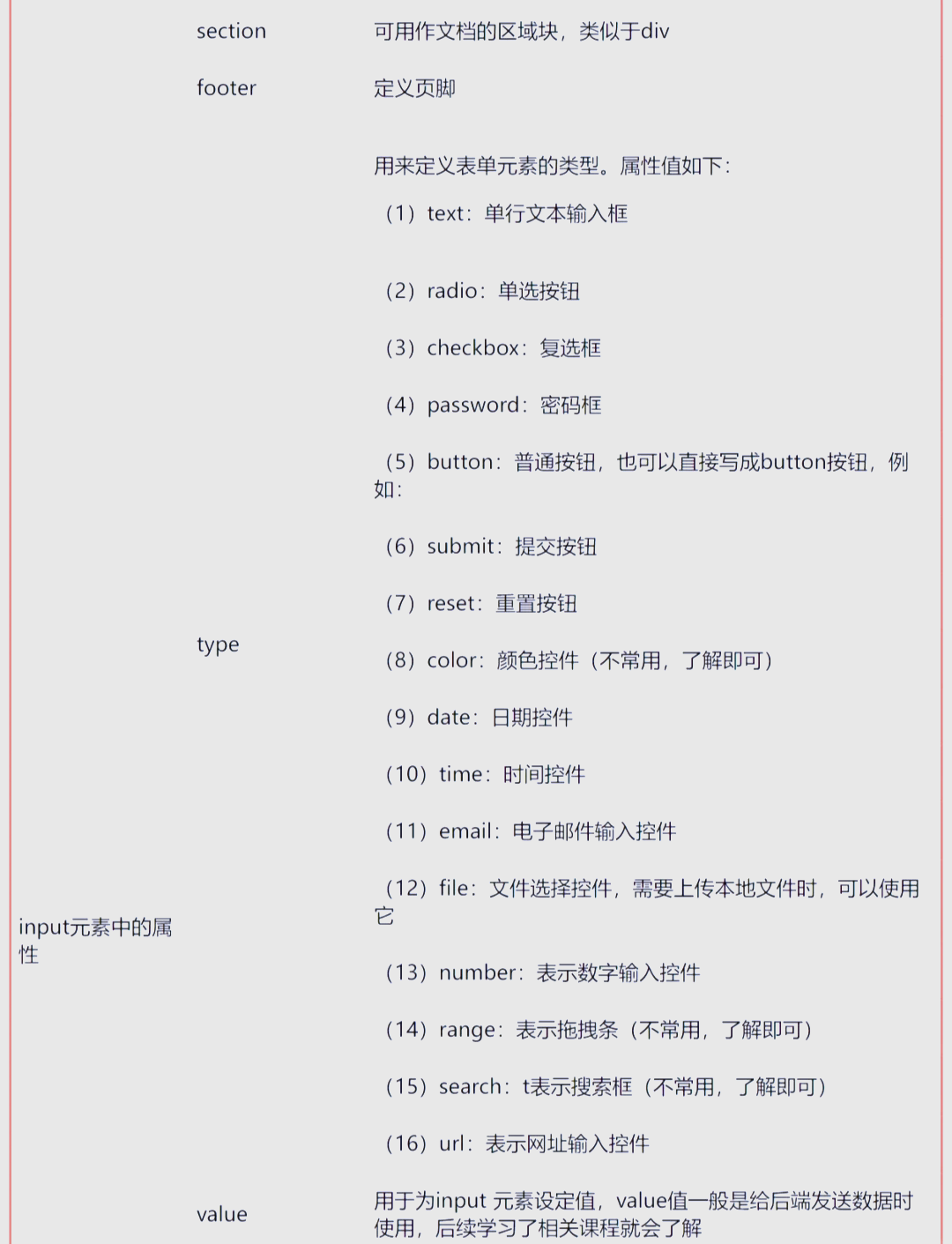 input标签是什么元素/input标签样式