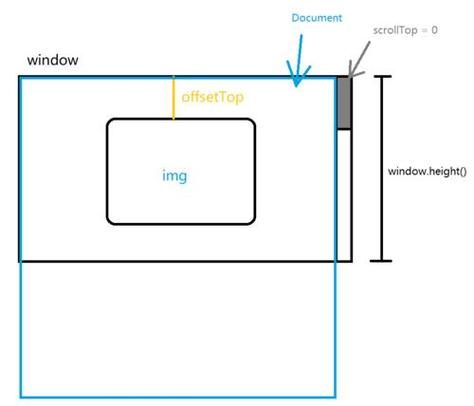 java代码扫描工具（java实现扫描二维码后下载）