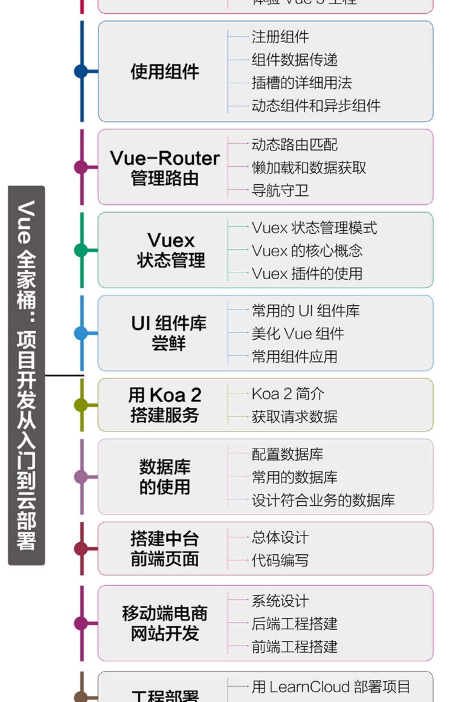 【vue基础知识,vue入门】 【vue基础知识,vue入门】