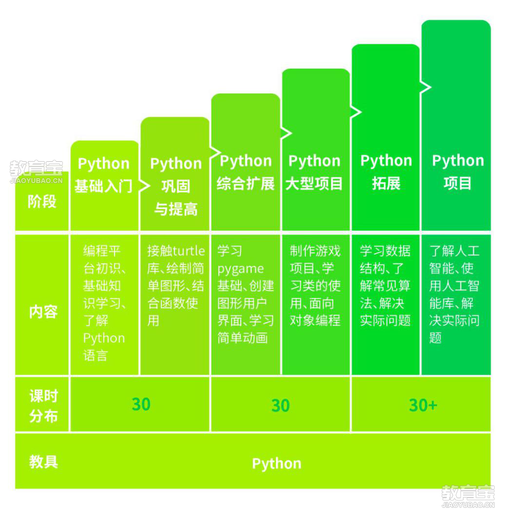 【python培训班学费一般多少,python培训班学费一般多少钱】 【python培训班学费一般多少,python培训班学费一般多少钱】