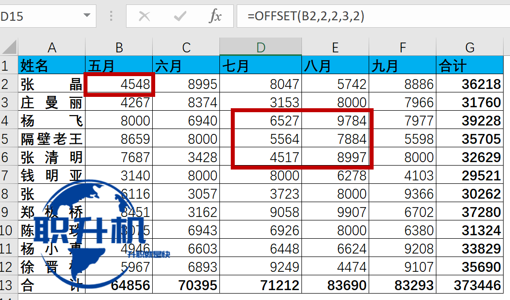 offset函数如何引用区域/offset函数的用法和含义 offset函数如何引用区域/offset函数的用法和含义