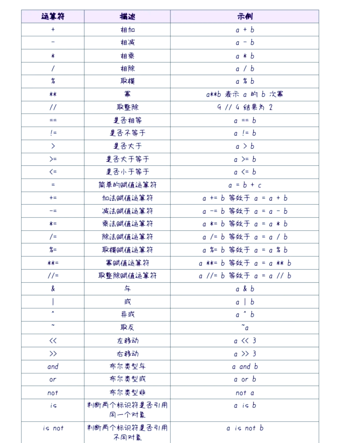 【php运算符优先级,C运算符优先级】 【php运算符优先级,C运算符优先级】