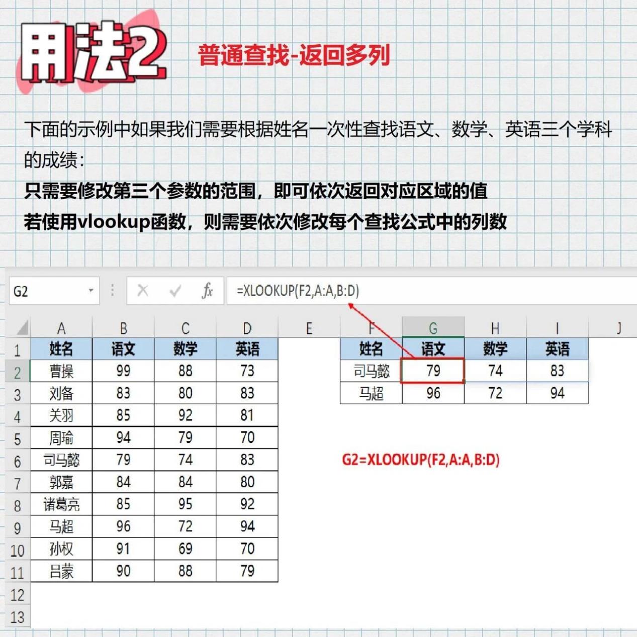 vlookup的使用方法实例(vlookup基础使用步骤) vlookup的使用方法实例(vlookup基础使用步骤)