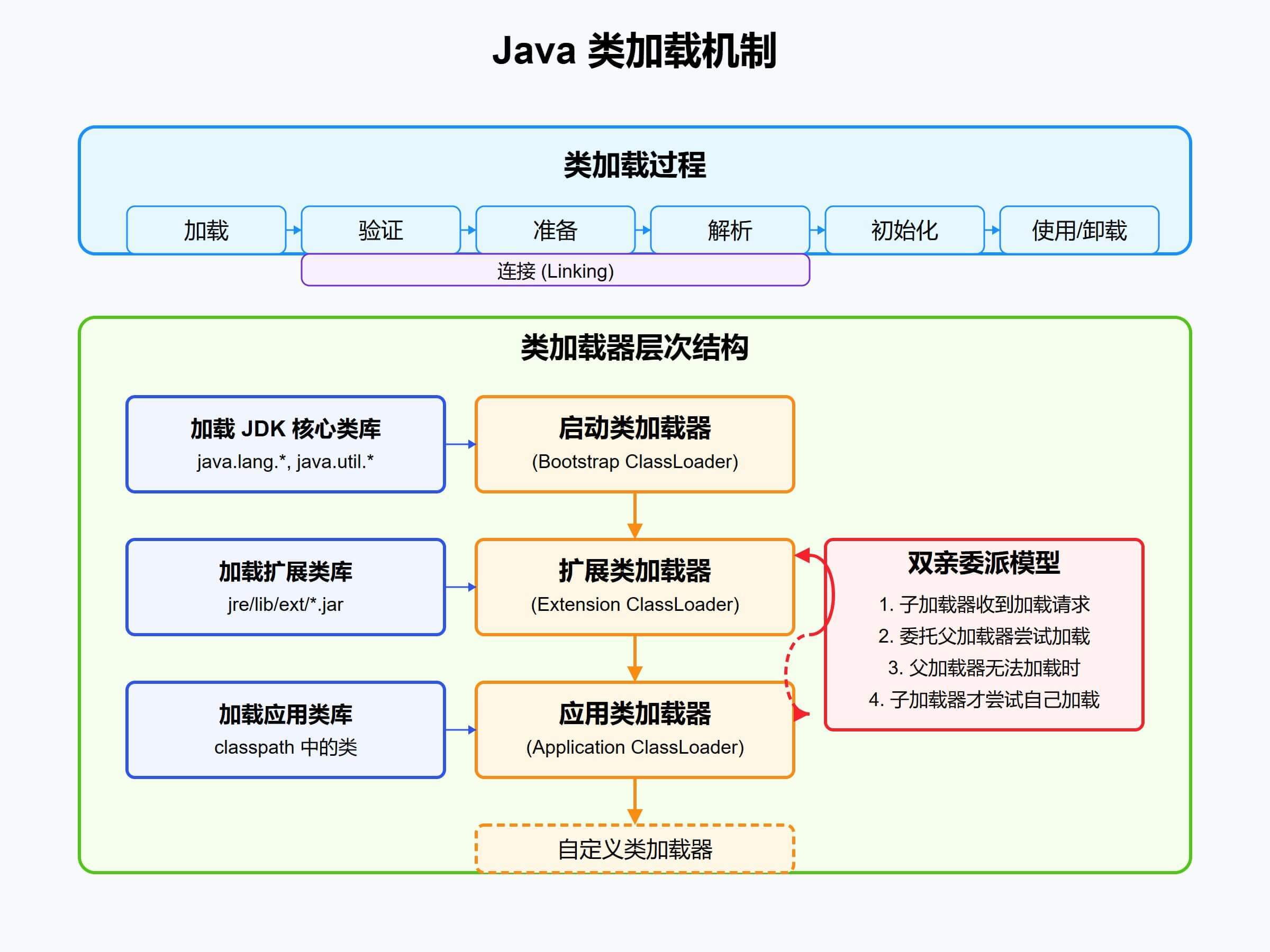 java抽象类和接口的区别/java抽象类和接口的区别和联系