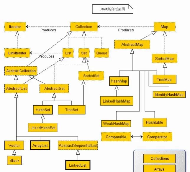 java抽象类和接口的区别/java抽象类和接口的区别和联系