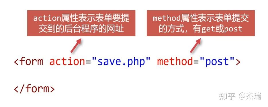 input标记的type属性值（input标签onclick属性）
