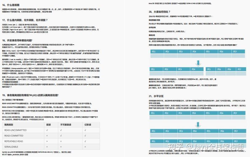 java全栈要学什么/Java全栈 java全栈要学什么/Java全栈