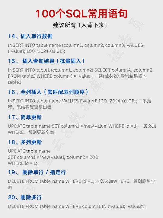 【sql语句update用法条件,SqlServer update语句】