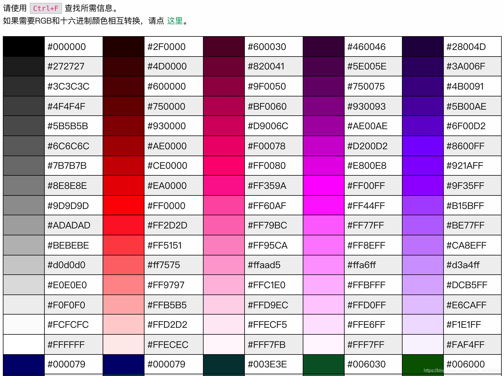 html代码大全及详解(html的常用代码) html代码大全及详解(html的常用代码)