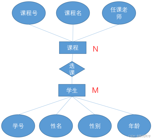 【数据库设计实验报告,数据库原理与设计实验】