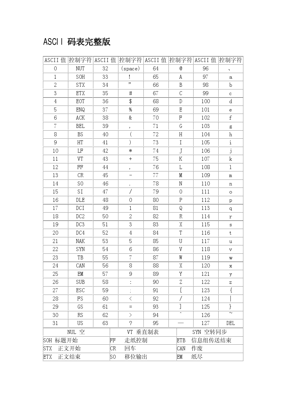 css字体样式代码大全/css设置字体