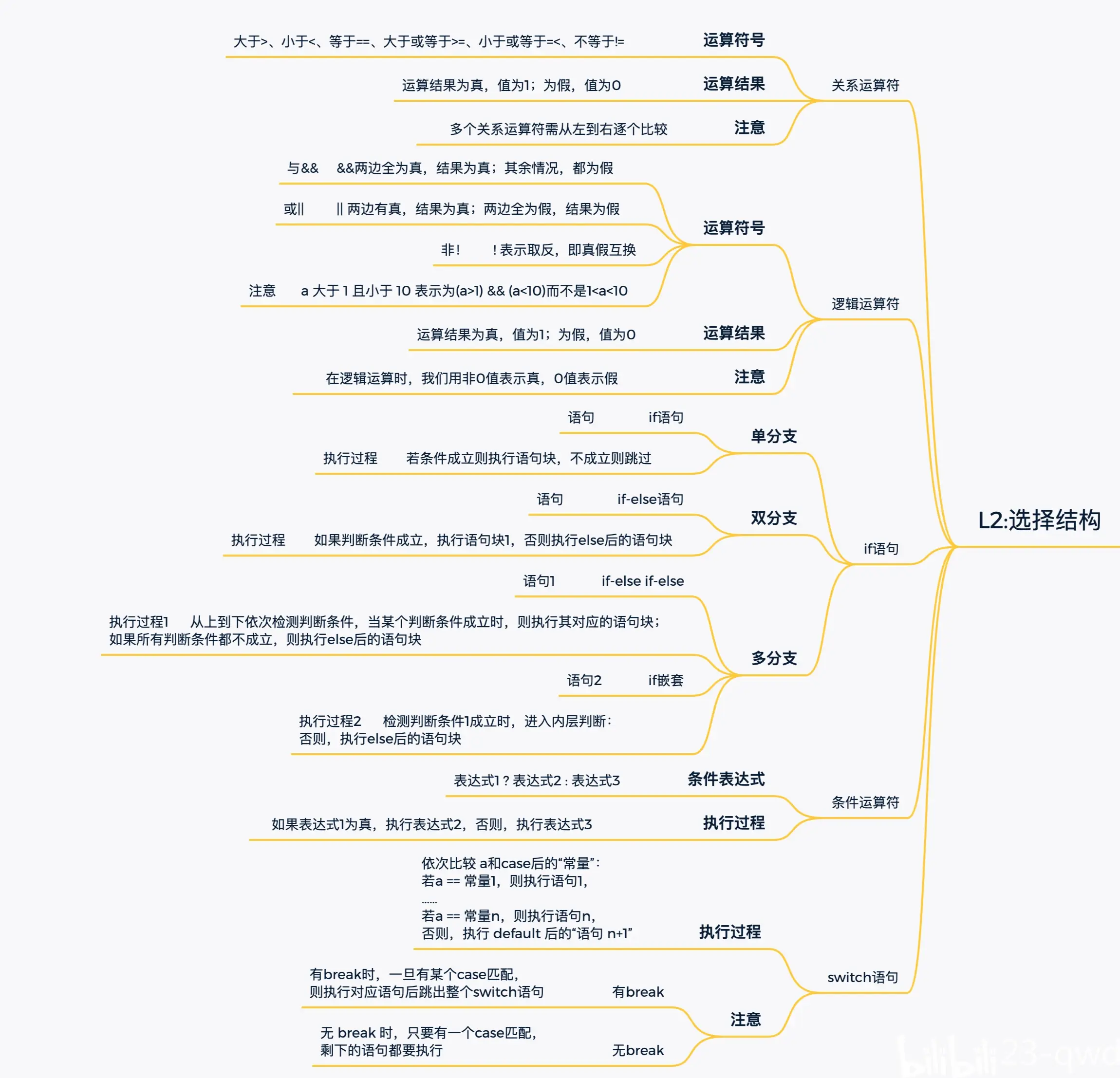 【c语言零基础怎么学,c语言零基础初学者指南】