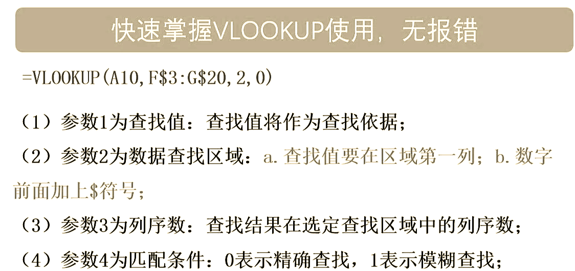 【与vlookup相似的函数,vlookup相同的相加怎么做】