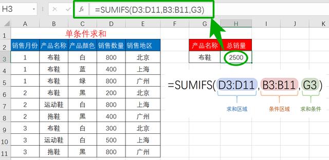 【if函数大于等于且小于,if函数大于等于且小于的条件】