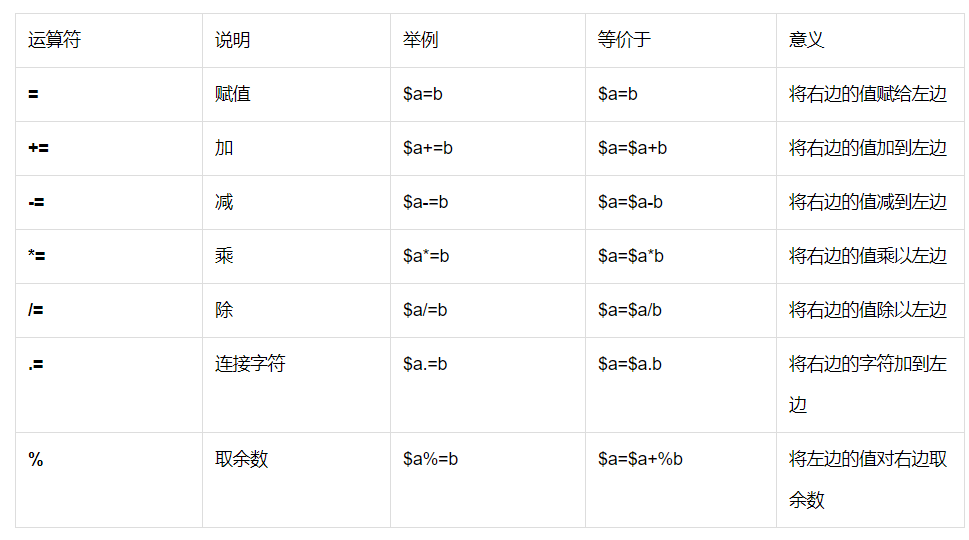 phpecho用法/phpfunction phpecho用法/phpfunction