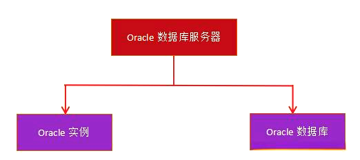 oracle数据库免费版(oracle数据库免费版区别) oracle数据库免费版(oracle数据库免费版区别)