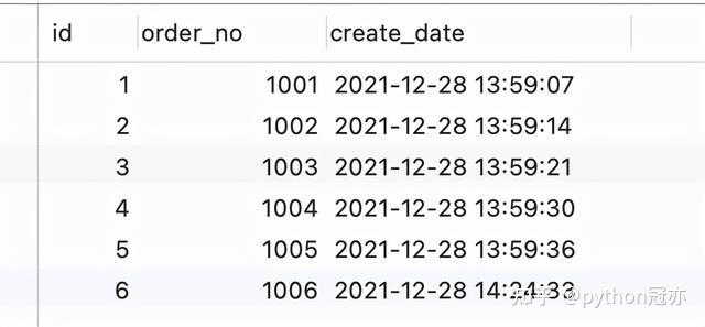 update批量更新语句（update更新多个字段）