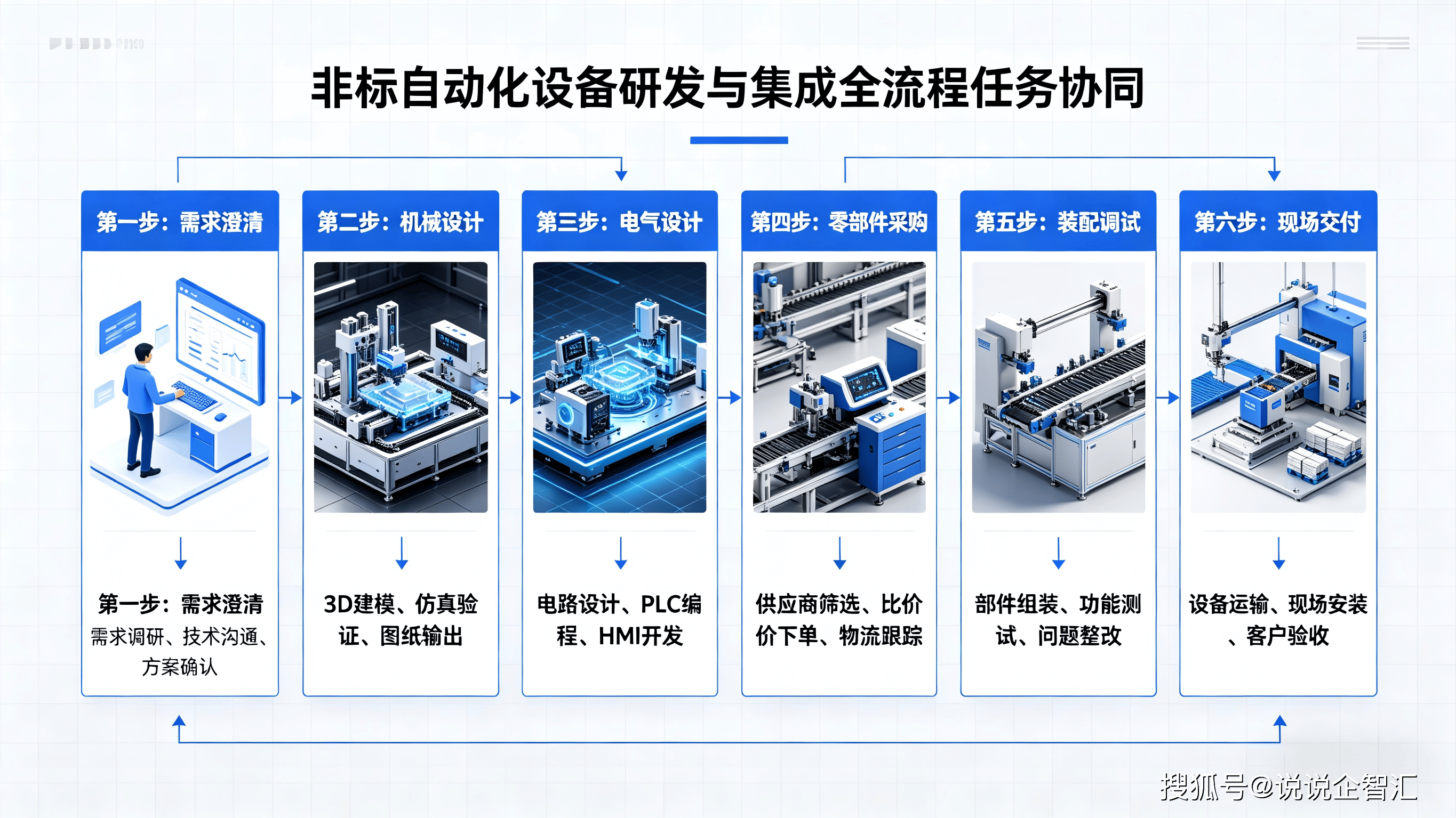 企业数字化管理系统/企业数字化管理系统的优点