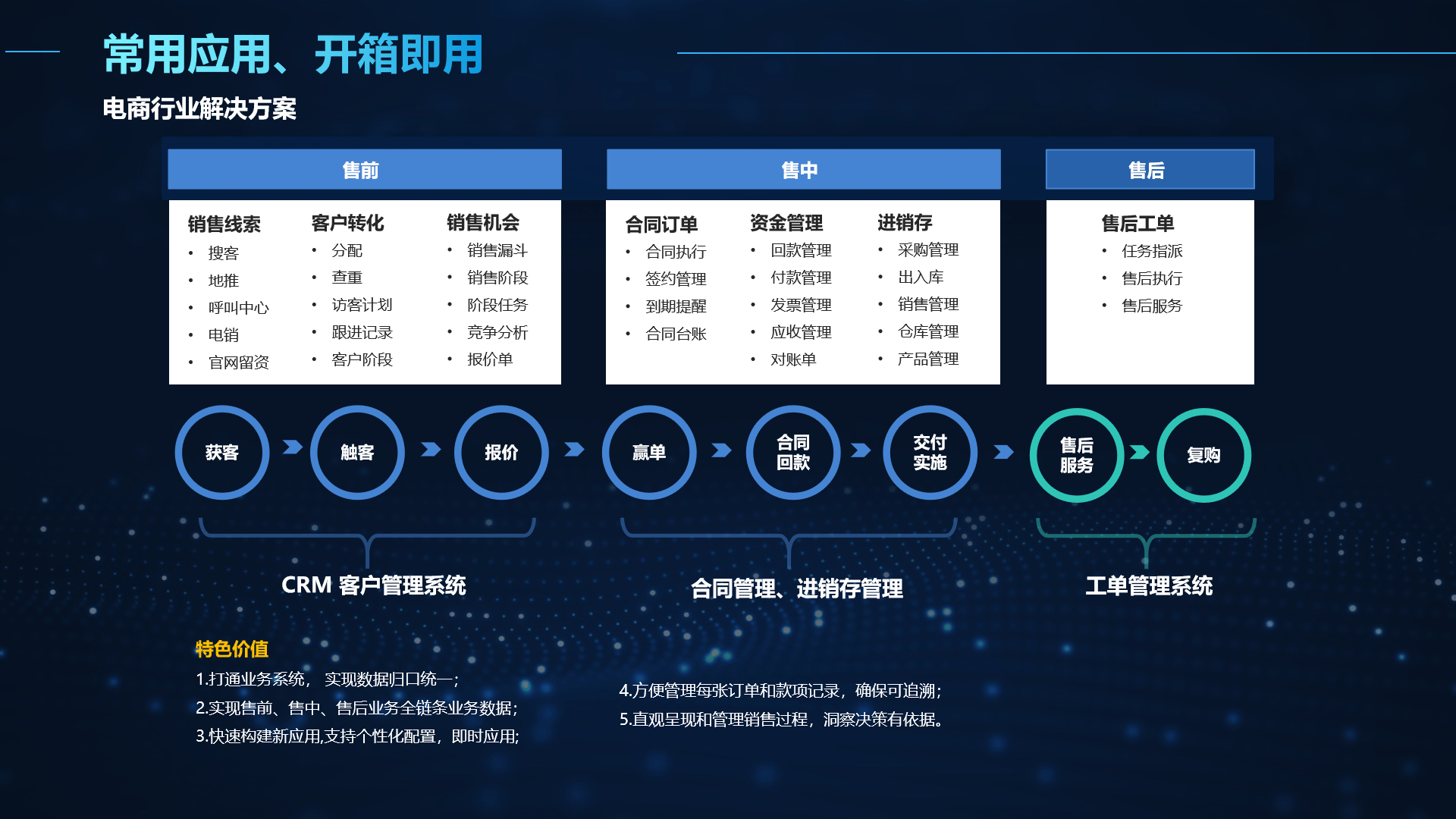 企业数字化管理系统/企业数字化管理系统的优点